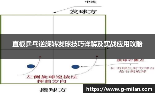 直板乒乓逆旋转发球技巧详解及实战应用攻略